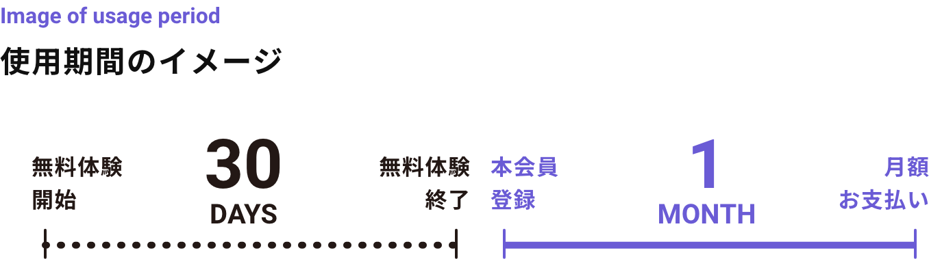 使用期間のイメージ